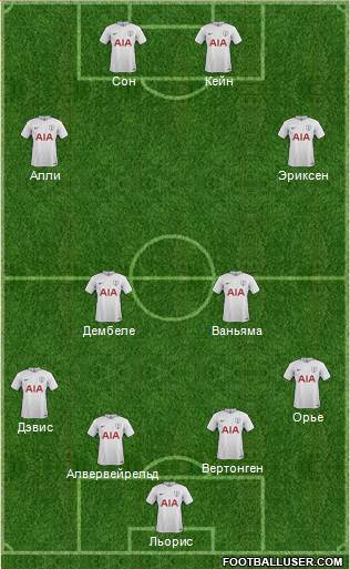 Tottenham Hotspur Formation 2017