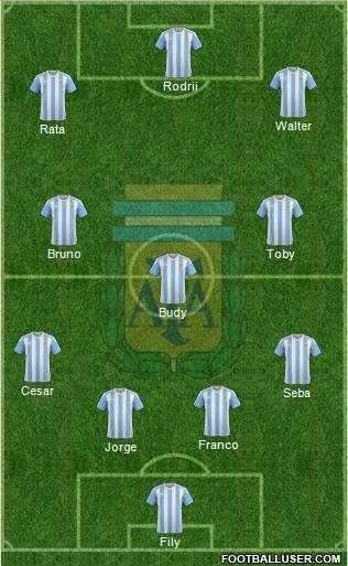 Argentina Formation 2017
