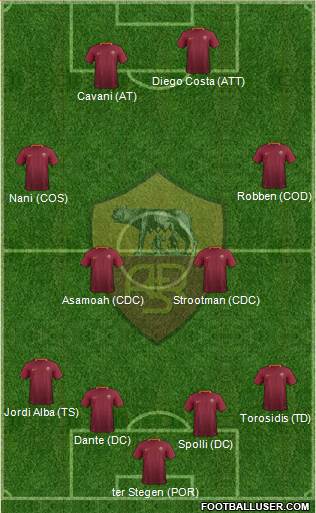 AS Roma Formation 2017