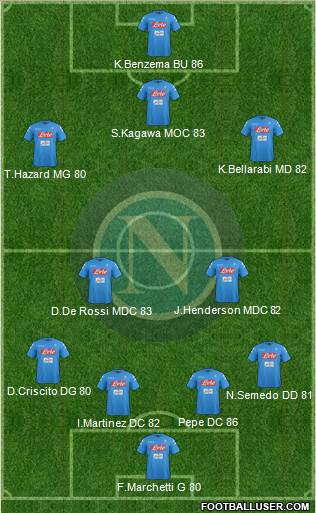 Napoli Formation 2017