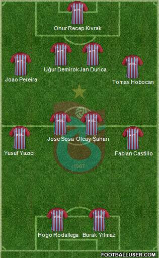 Trabzonspor Formation 2017
