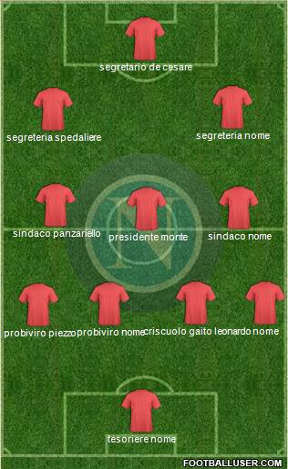 Napoli Formation 2017