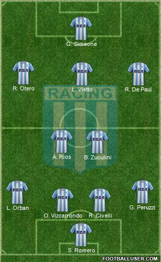 Racing Club Formation 2017
