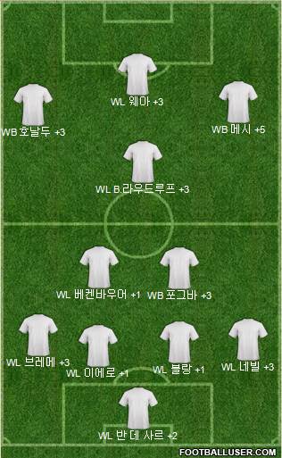 Fifa Team Formation 2017