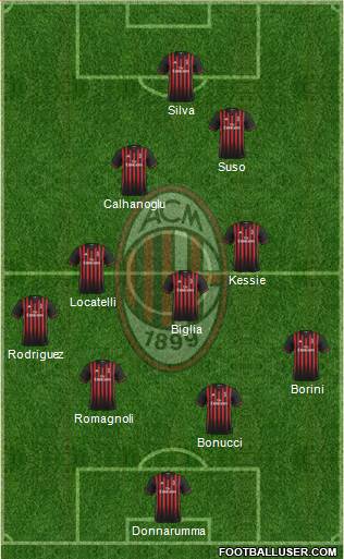 A.C. Milan Formation 2017