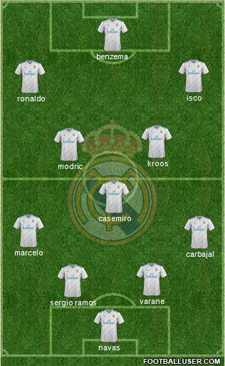 Real Madrid C.F. Formation 2017