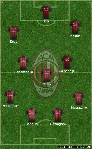 A.C. Milan Formation 2017