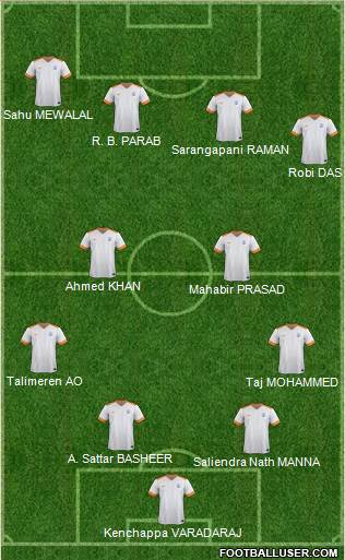 India football formation