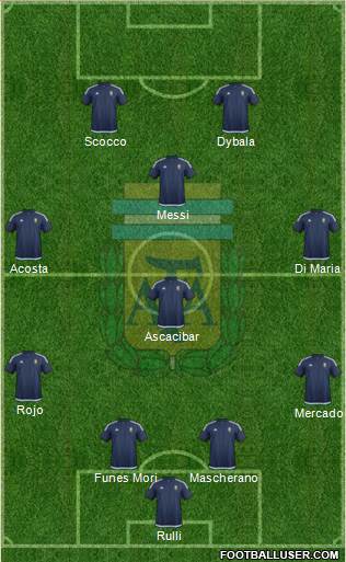 Argentina Formation 2017