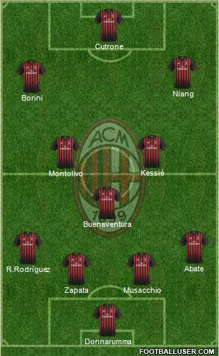 A.C. Milan Formation 2017