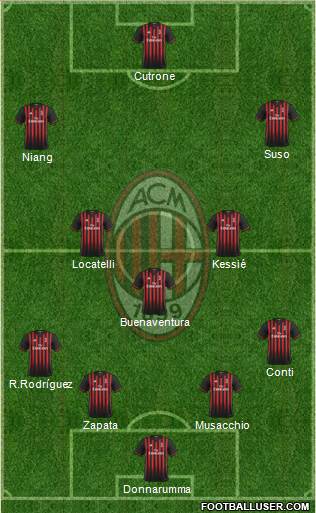 A.C. Milan Formation 2017