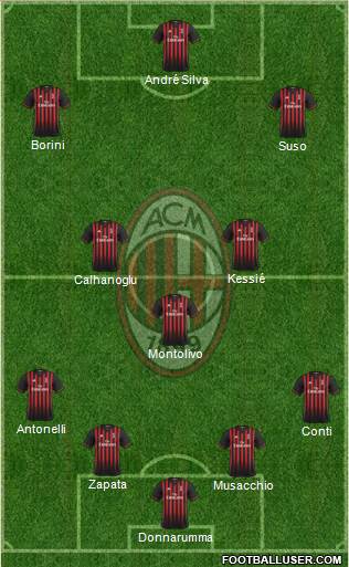 A.C. Milan Formation 2017