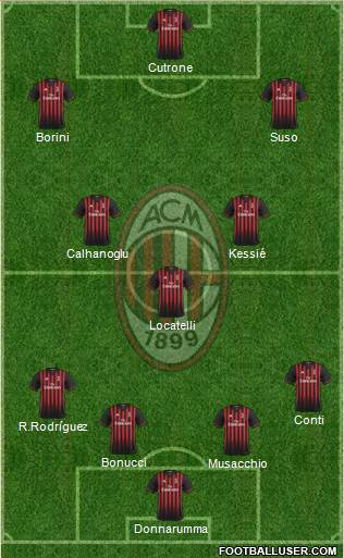 A.C. Milan Formation 2017