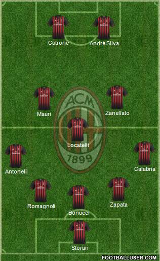 A.C. Milan Formation 2017