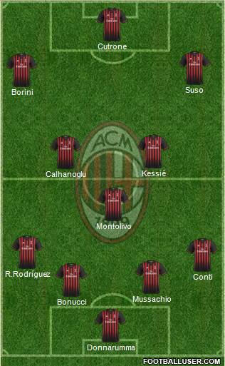 A.C. Milan Formation 2017