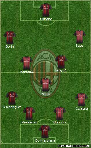 A.C. Milan Formation 2017