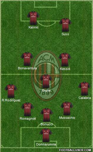 A.C. Milan Formation 2017