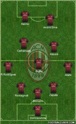 A.C. Milan Formation 2017