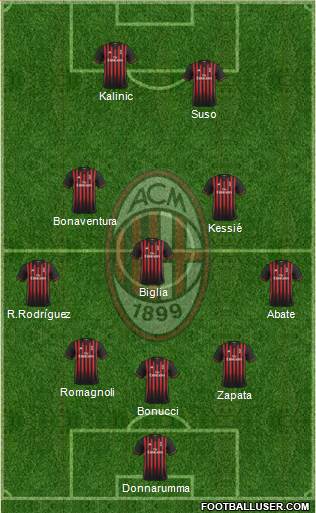 A.C. Milan Formation 2017