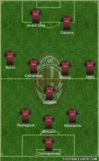 A.C. Milan Formation 2017