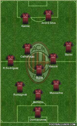 A.C. Milan Formation 2017