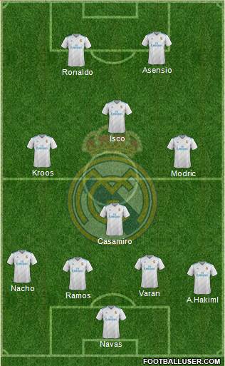 Real Madrid C.F. Formation 2017