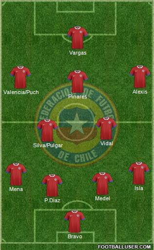 Chile Formation 2017