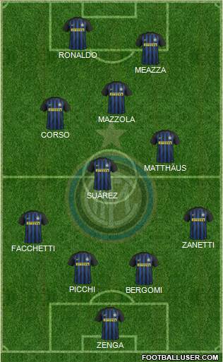 F.C. Internazionale Formation 2017