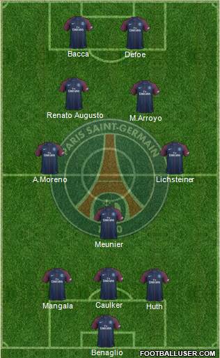 Paris Saint-Germain Formation 2017