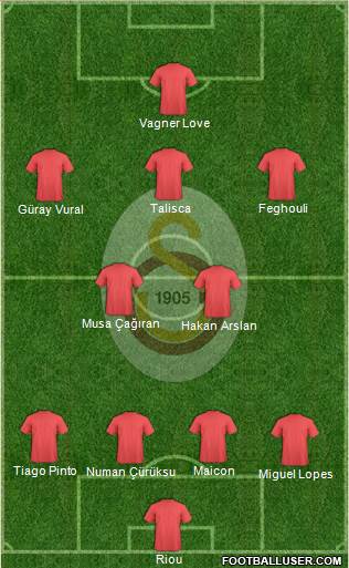 Galatasaray SK Formation 2017