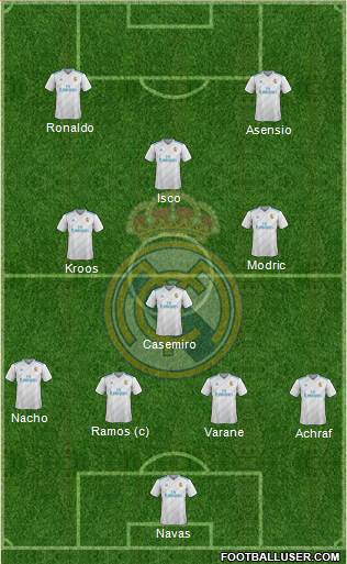 Real Madrid C.F. Formation 2017