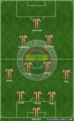 Fenerbahçe SK Formation 2017