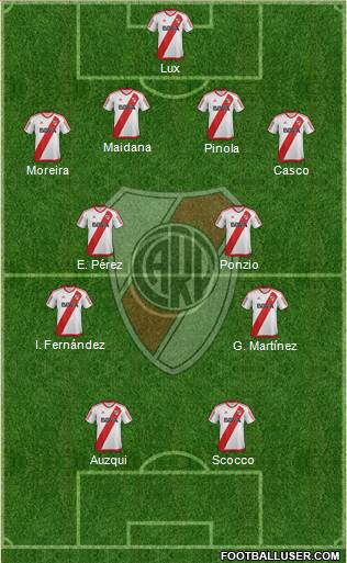 River Plate Formation 2017