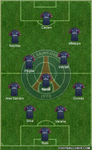 Paris Saint-Germain Formation 2017