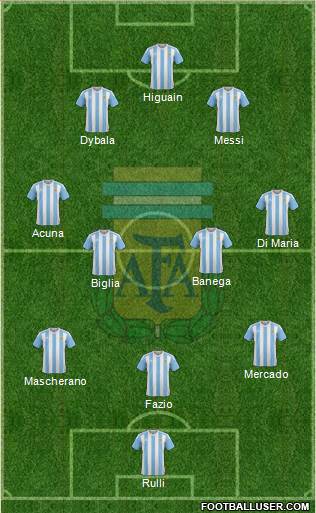 Argentina Formation 2017