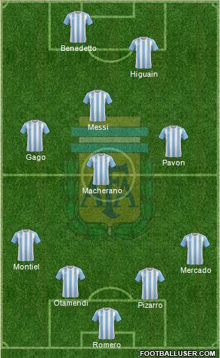Argentina Formation 2017