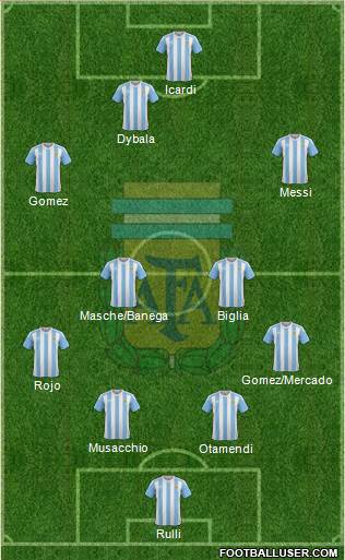 Argentina Formation 2017