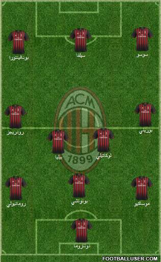 A.C. Milan Formation 2017