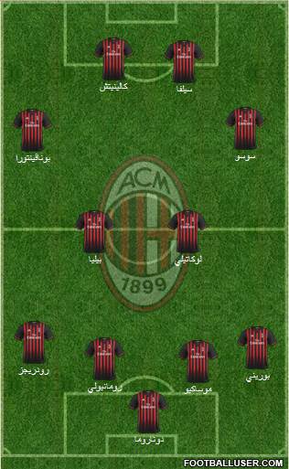 A.C. Milan Formation 2017
