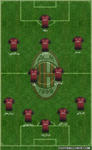 A.C. Milan Formation 2017