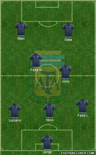 Argentina Formation 2017