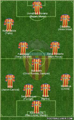 Valencia C.F., S.A.D. Formation 2017