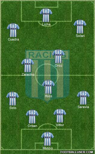 Racing Club Formation 2017