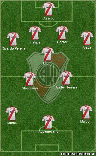 River Plate Formation 2017