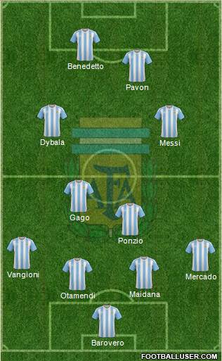 Argentina Formation 2017