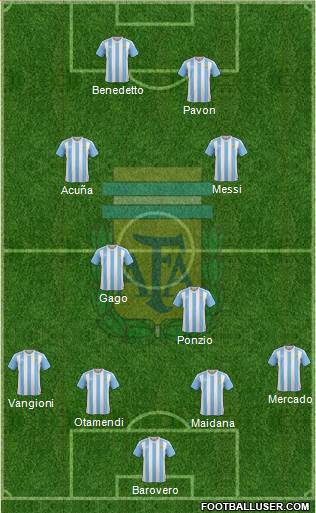 Argentina Formation 2017