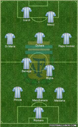 Argentina Formation 2017