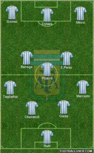 Argentina Formation 2017