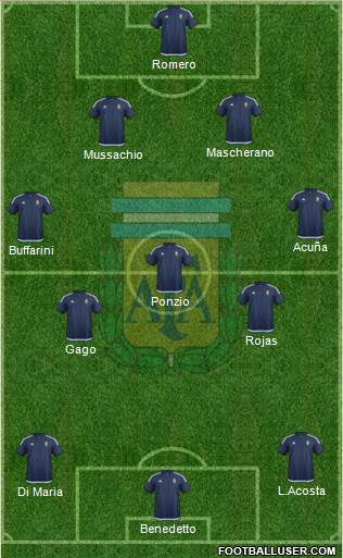 Argentina Formation 2017