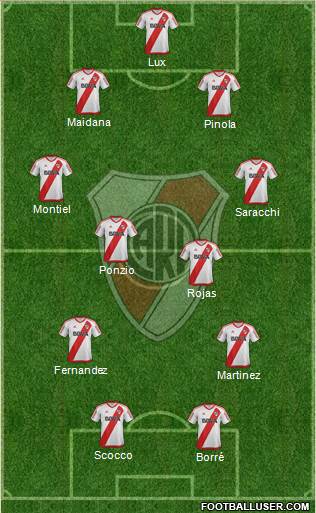 River Plate Formation 2017